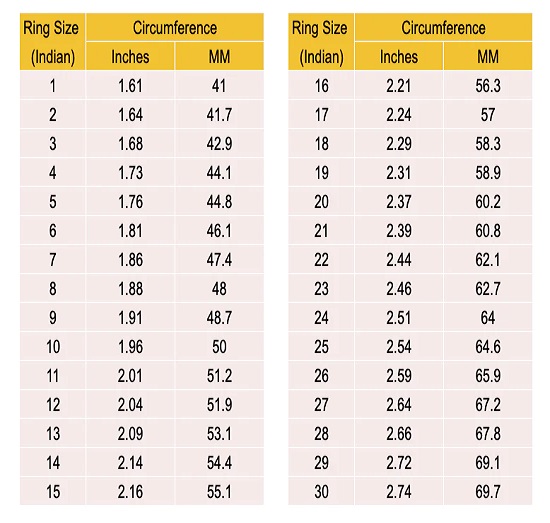 How to Choose Ring Size New Informational Guide Jewelsmart